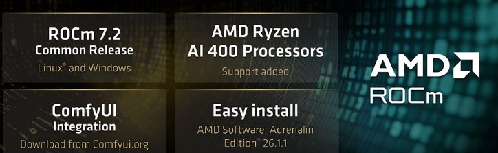 Оценка перспектив AMD в 2025 году и результатов выставки CES 2026